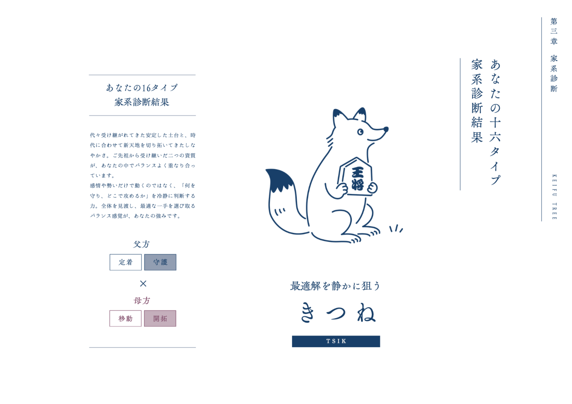 第三章 家系診断の誌面